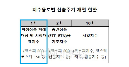 (한국거래소 제공)